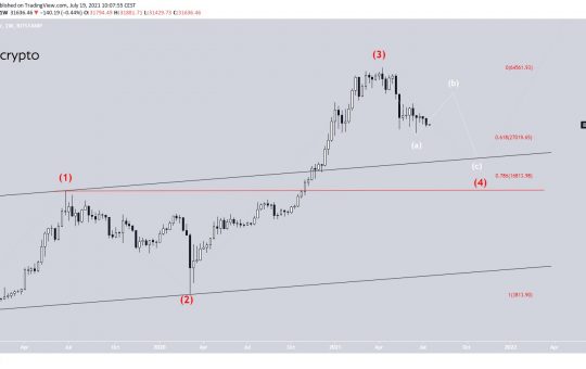 Outlining Potential Bitcoin (BTC) Wave Counts