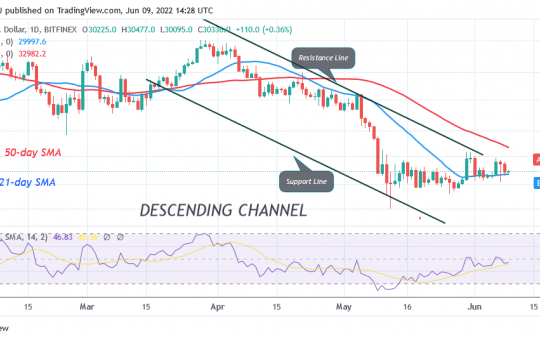 Bitcoin Price Prediction for Today June 9: BTC Price Remains Range-bound as it Recovers Above $30K