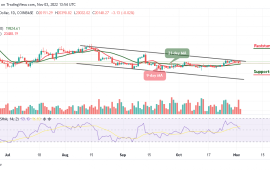 Bitcoin Price Prediction for Today, November 3: BTC/USD Range-bounds; A Recovery to $21k Resistance?