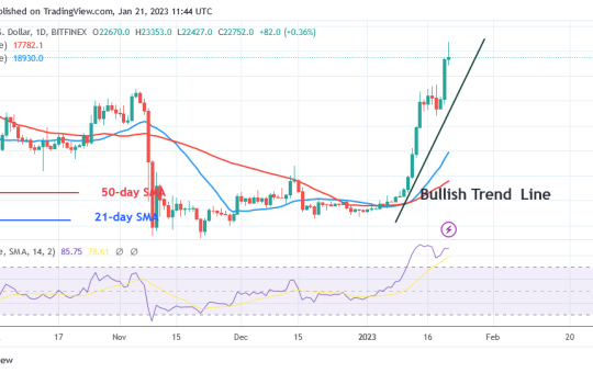 Bitcoin Price Prediction for Today, January 21: BTC Price Rises as It Reclaims the $22.7K High