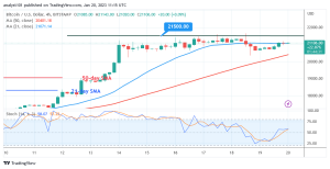 Bitcoin Price Prediction for Today, January 20: BTC Price Stabilizes Above $21K