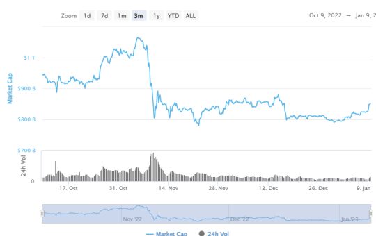 This is Why Crypto Prices Are Exploding Higher Today? 6 Altcoins to Buy