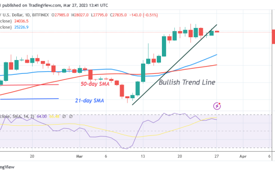 Bitcoin Price Prediction for Today, March 27: BTC Price Consolidates Close to the $28K Barrier Zone