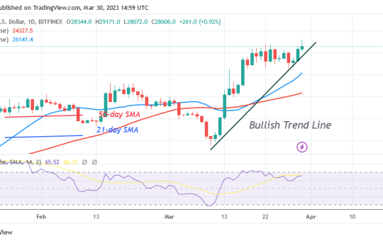 Bitcoin Price Prediction for Today, March 30: BTC Remains above $28K in Price