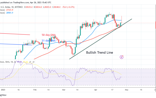 Bitcoin Price Prediction for Today, April 26: BTC Price Rises as It Faces Harsh Rejection at $30K