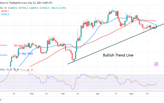 Bitcoin Price Prediction for Today May 23: BTC Price Slumps below $27.5K as Traders Reach Indecision