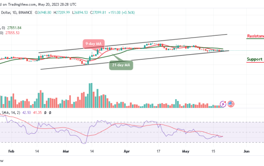 Bitcoin Price Prediction for Today, May 20: BTC/USD Looks For A Direction; Will $28k Come to Focus?