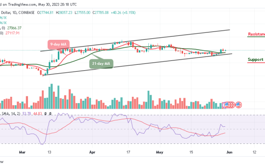 Bitcoin Price Prediction for Today, May 30: BTC/USD Hits $28k Resistance